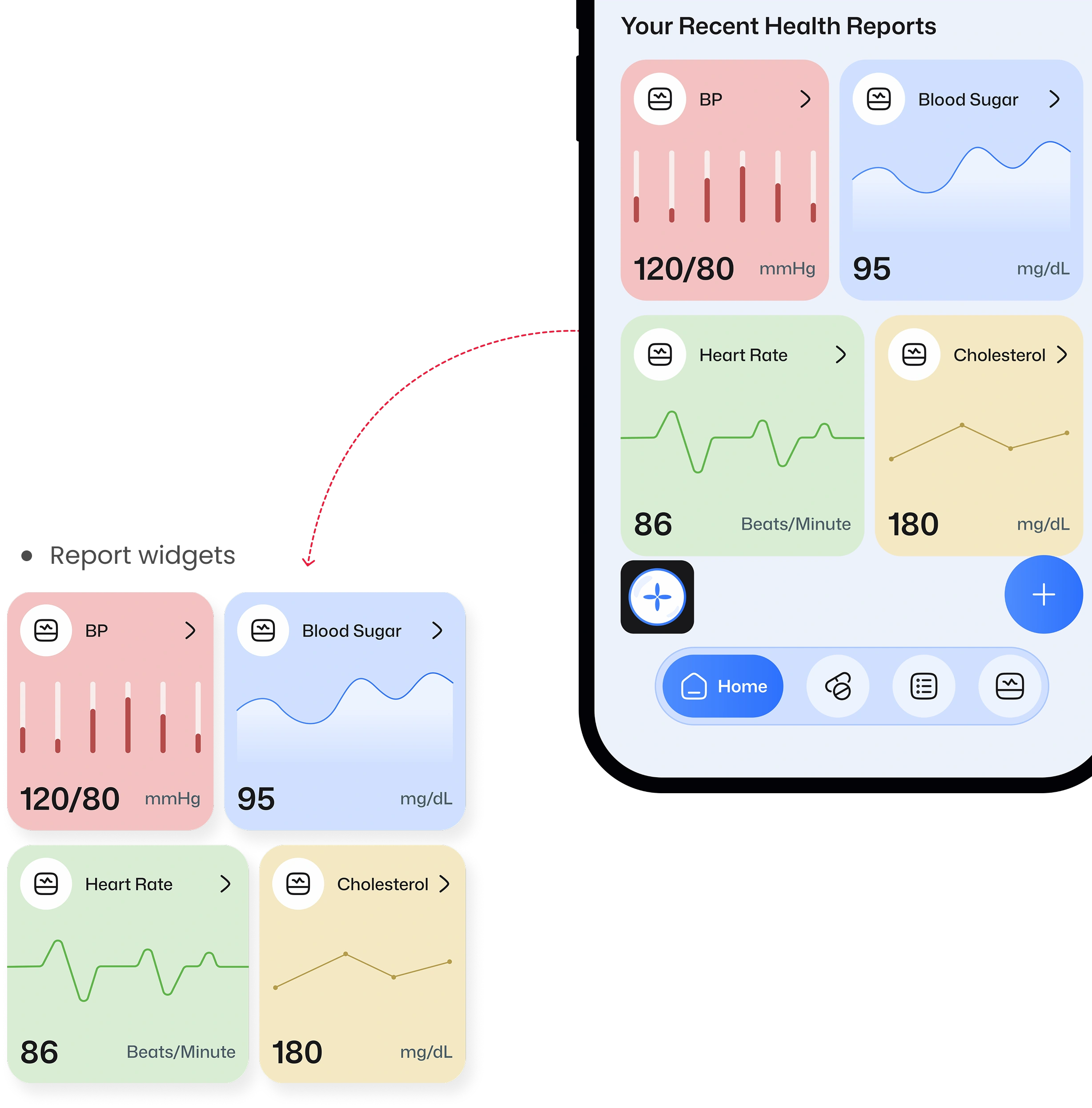 أدوات التقارير الصحية